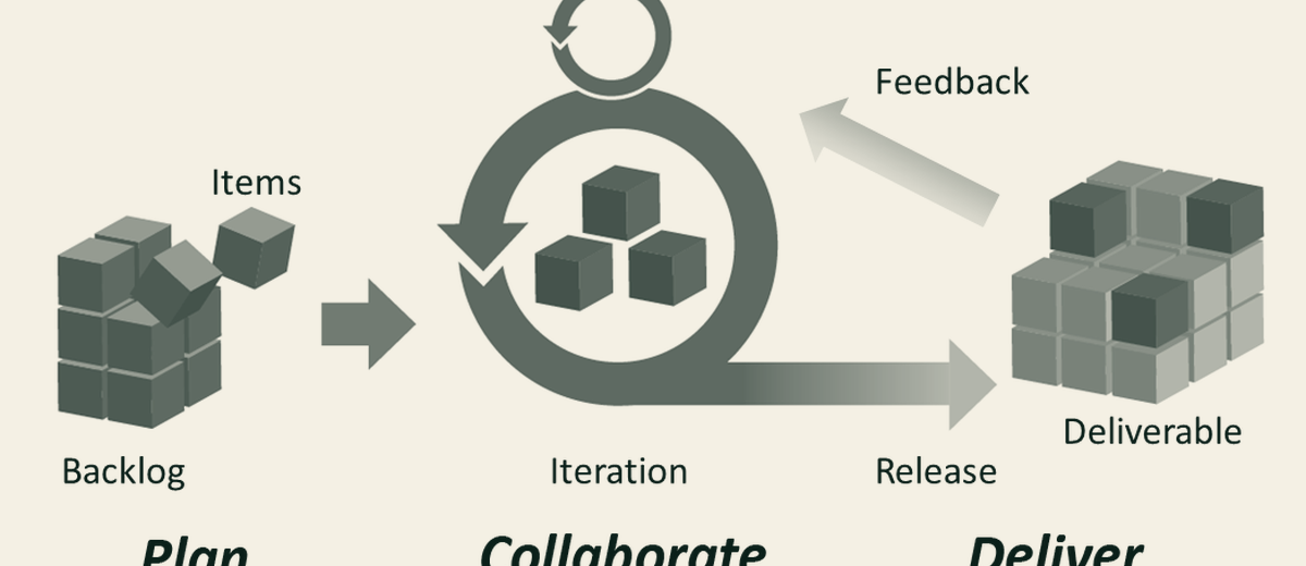 Project management tools